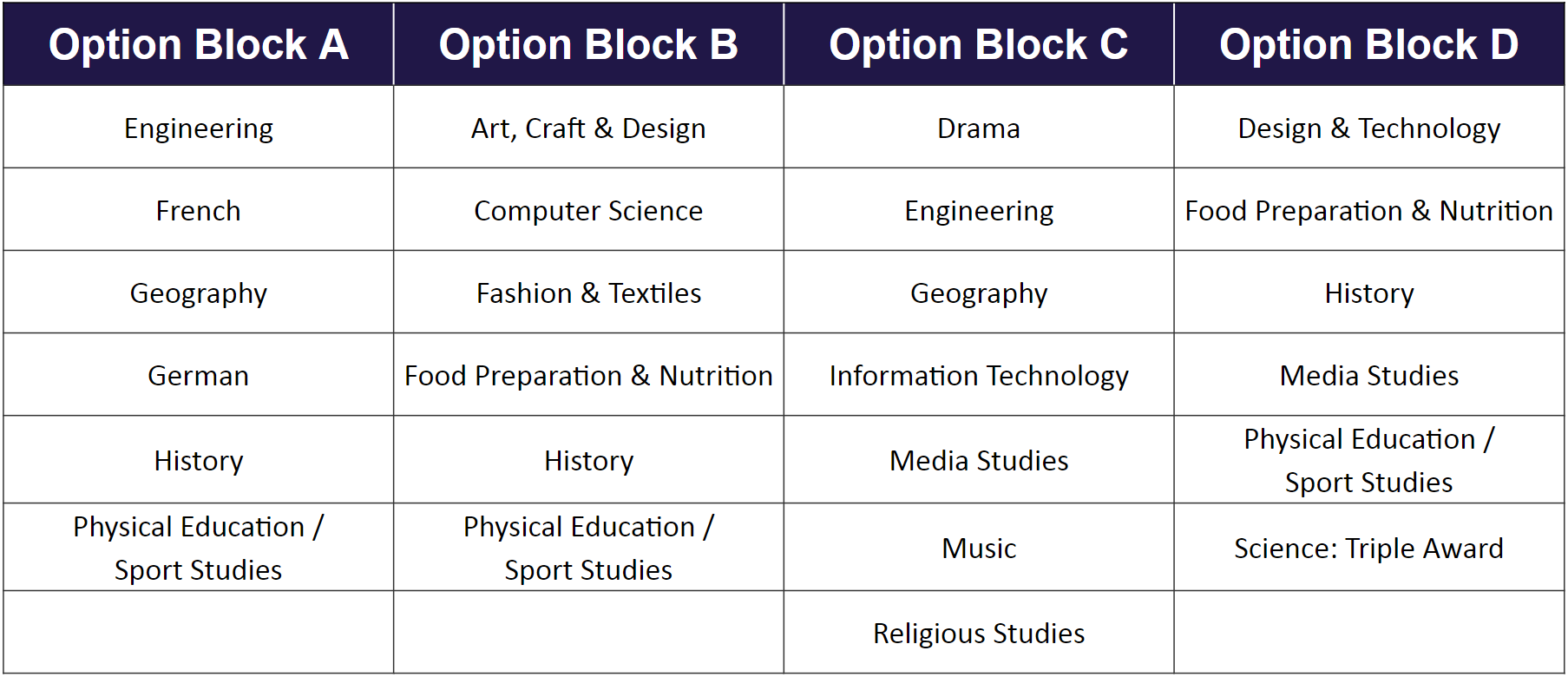 Option Blocks 2024-2026 V2